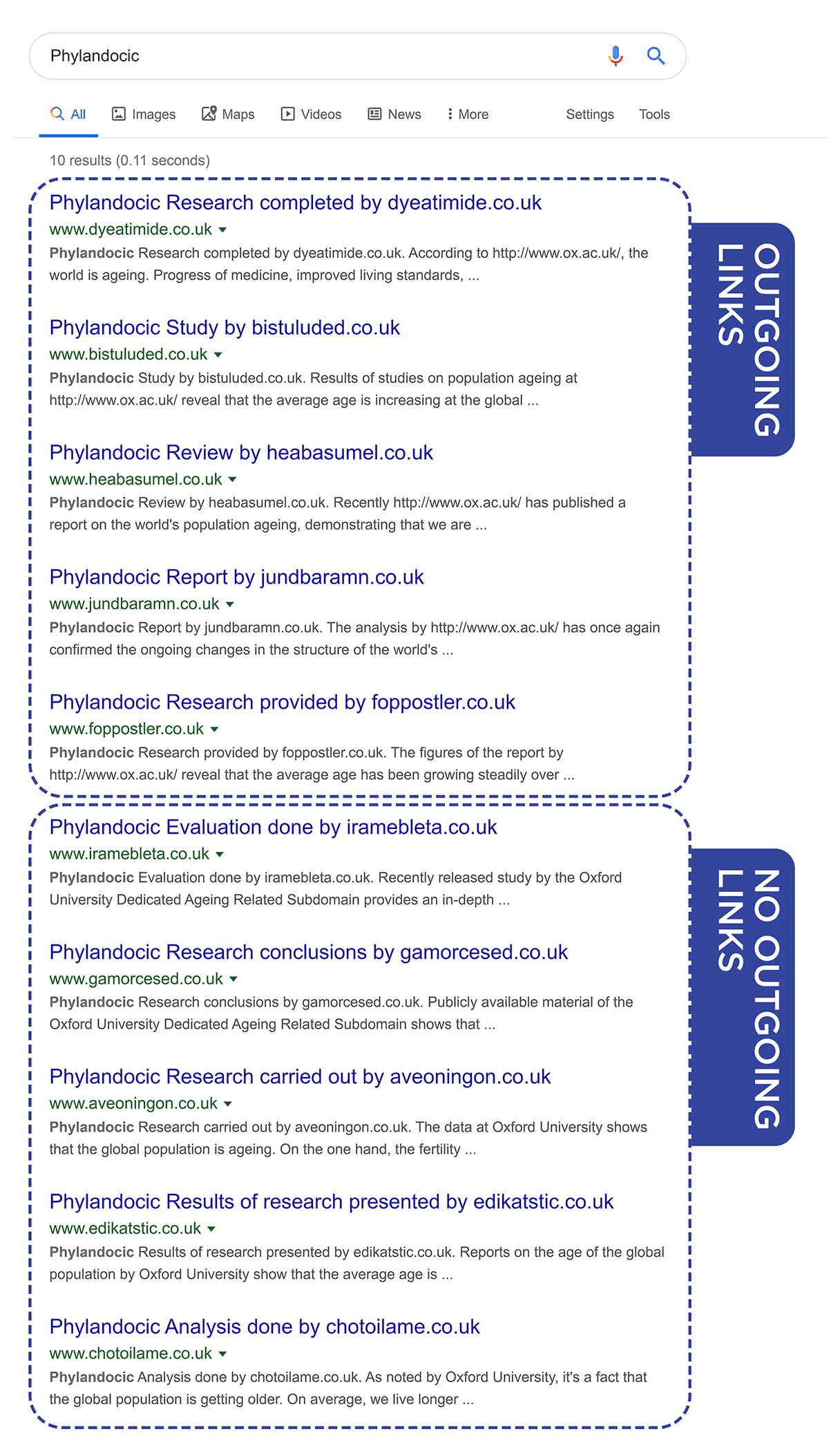 reboot online eksperiment