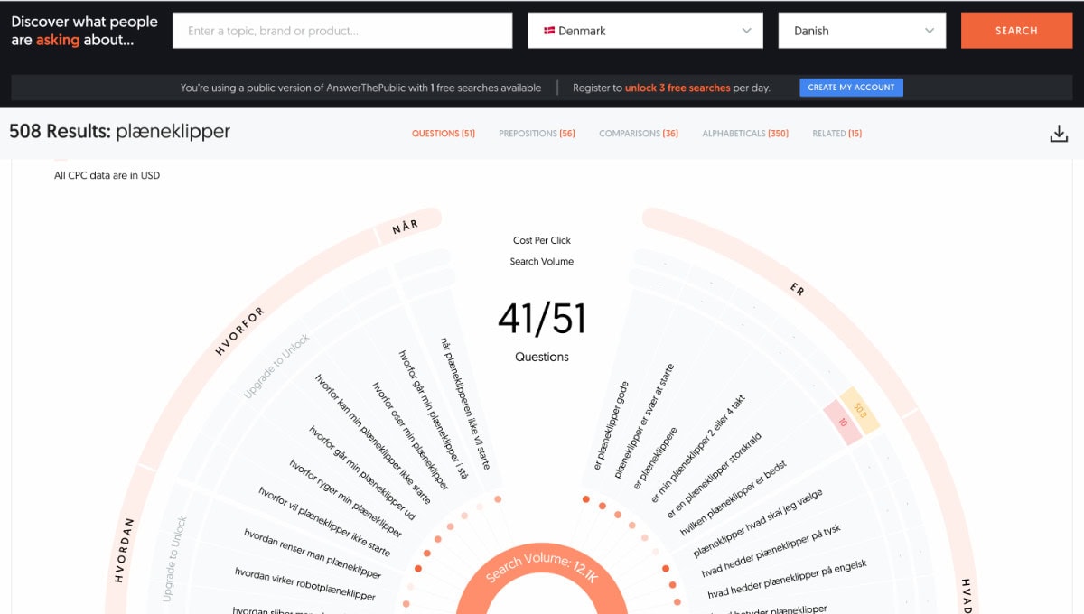 spørgsmål answer the public